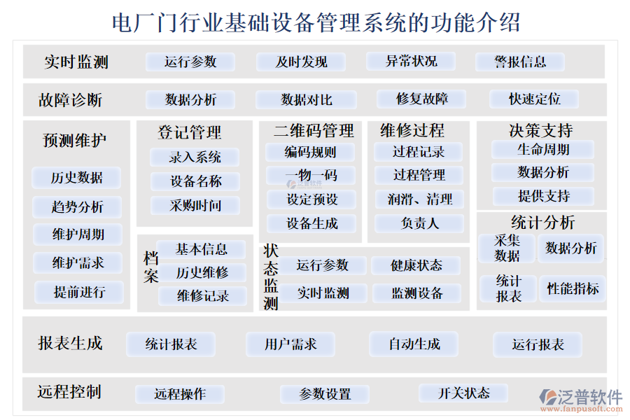 一、電廠門行業(yè)基礎設備管理系統(tǒng)的功能介紹 