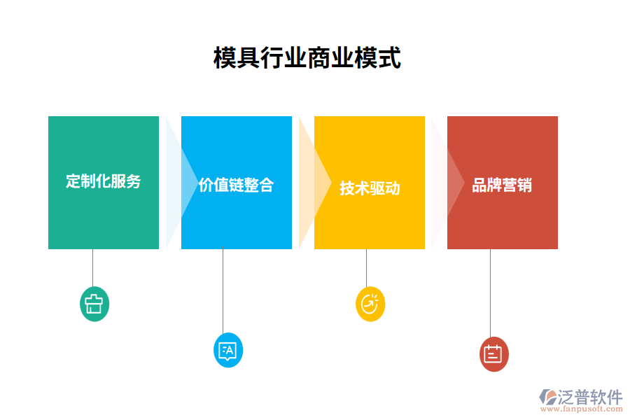 模具行業(yè)商業(yè)模式