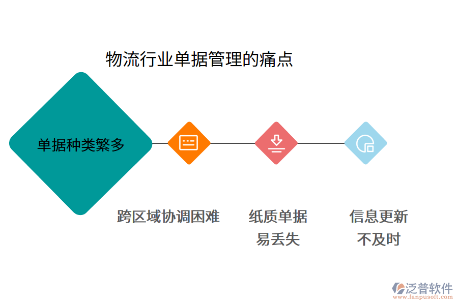 物流行業(yè)單據管理的痛點