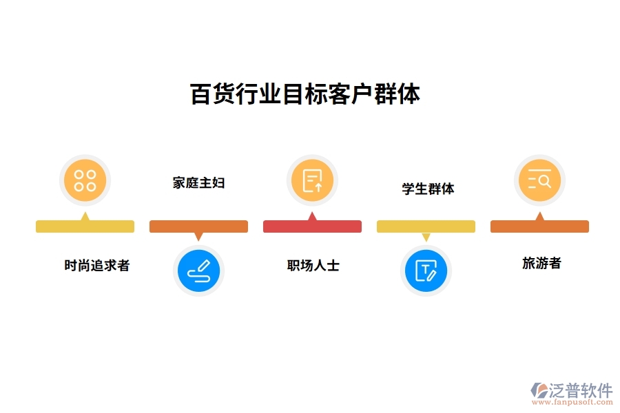 百貨行業(yè)目標(biāo)客戶(hù)群體