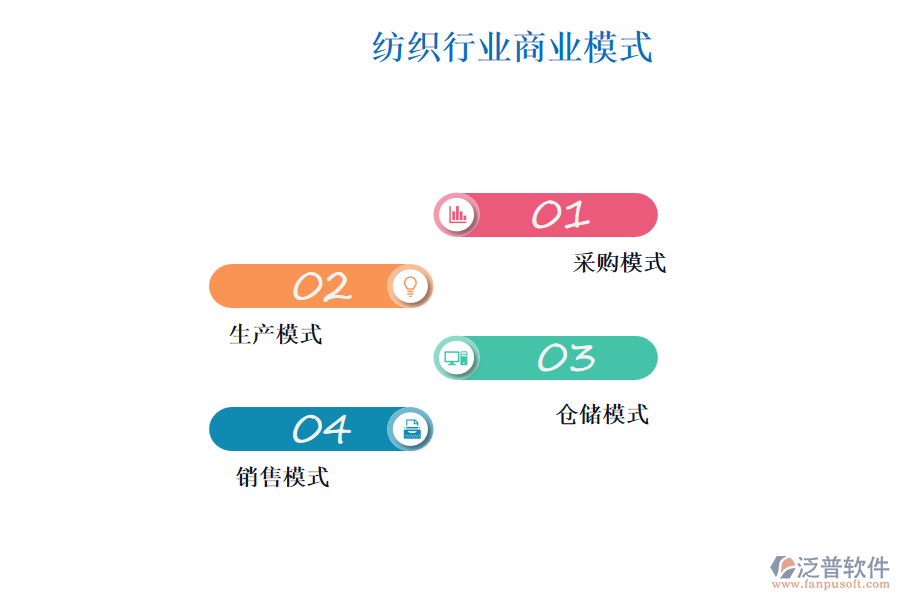 紡織行業(yè)商業(yè)模式