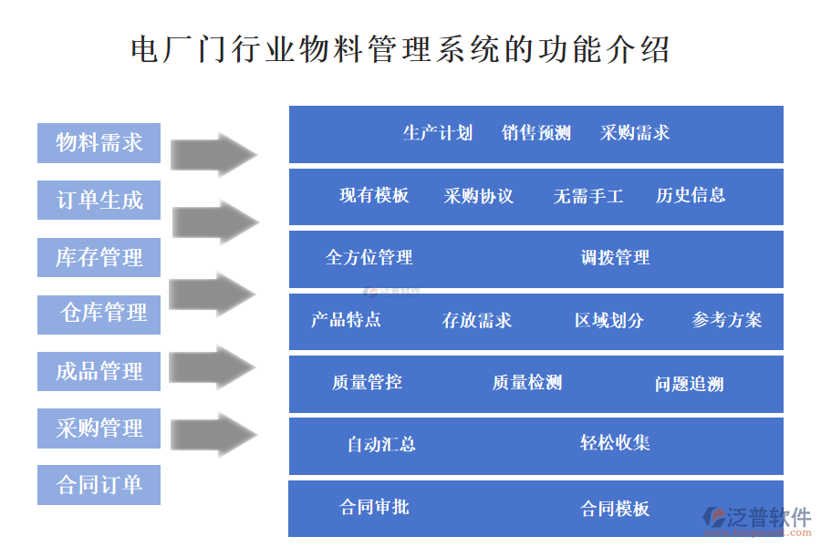 電廠門(mén)行業(yè)物料管理系統(tǒng)的功能介紹 