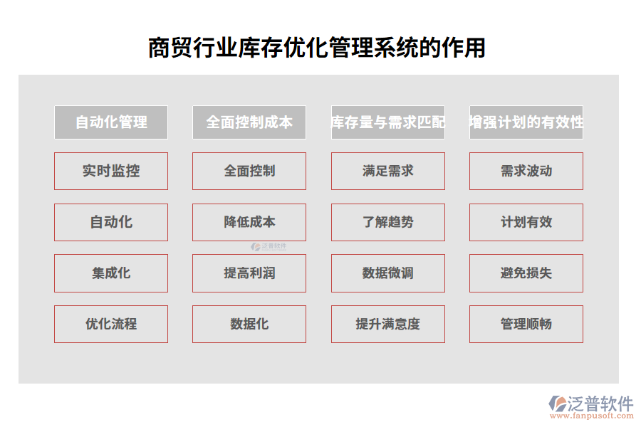 商貿(mào)行業(yè)庫存優(yōu)化管理系統(tǒng)的作用