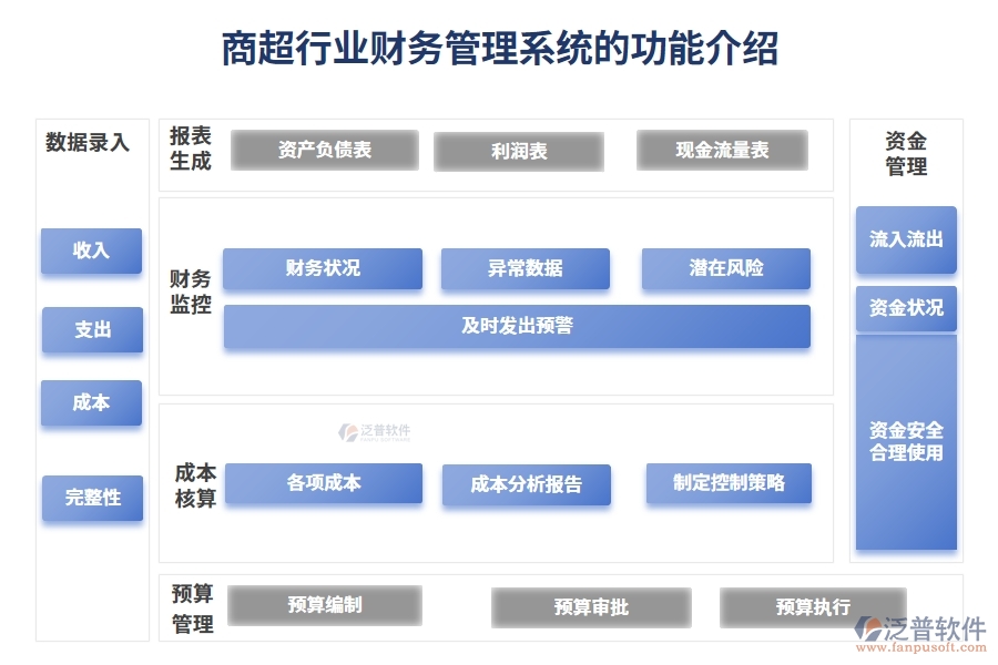 商超行業(yè)財務管理系統(tǒng)的功能介紹