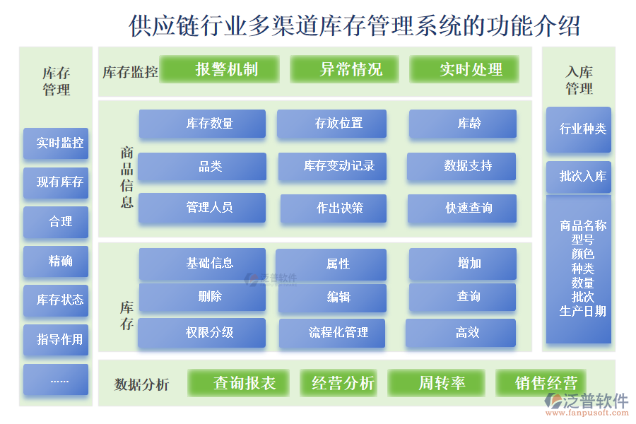 供應(yīng)鏈行業(yè)多渠道庫(kù)存管理系統(tǒng)的功能介紹