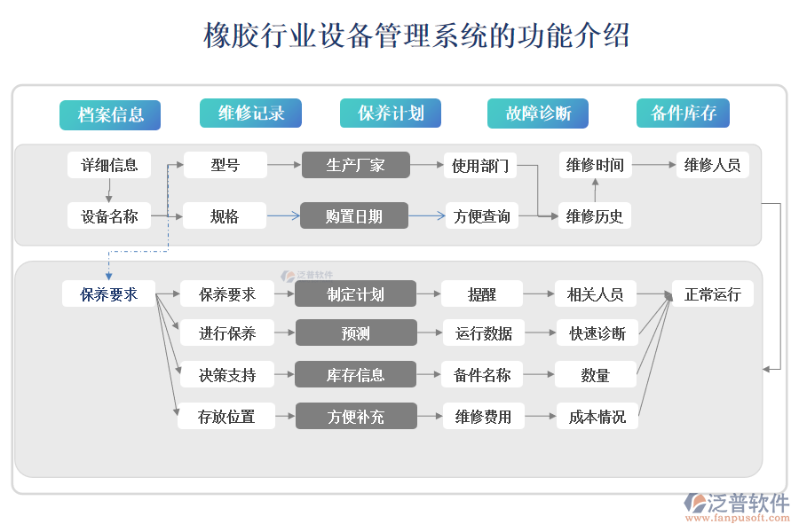 橡膠行業(yè)設(shè)備管理系統(tǒng)的功能介紹