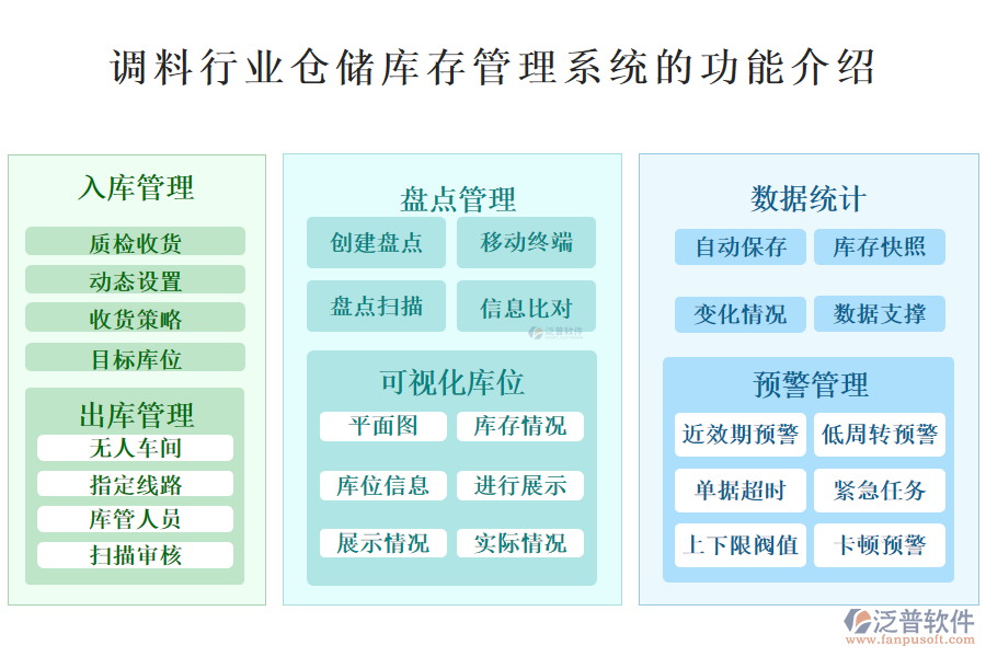 　一、調(diào)料行業(yè)倉儲(chǔ)庫存管理系統(tǒng)的功能介紹 