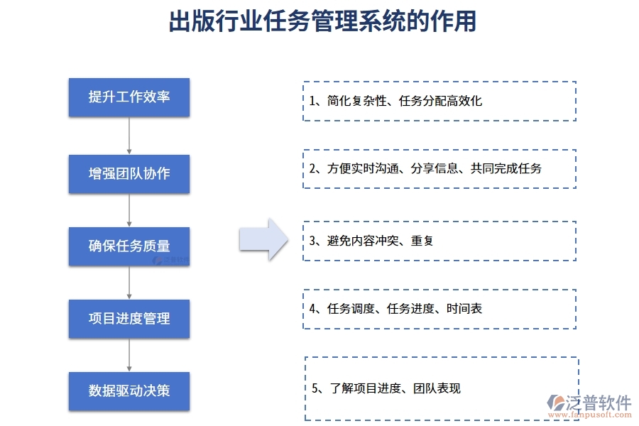 出版行業(yè)任務管理系統(tǒng)的作用