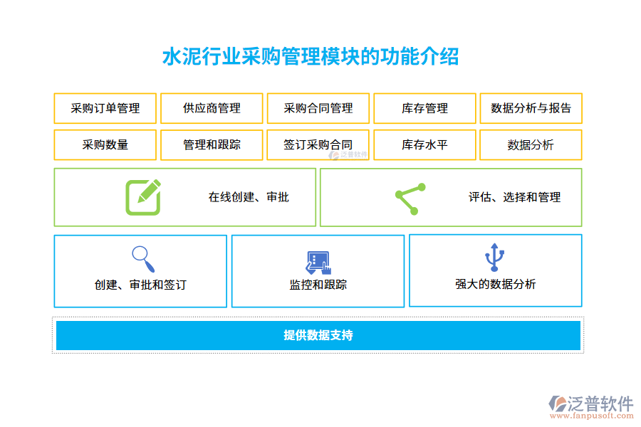 水泥行業(yè)采購(gòu)管理模塊的功能介紹