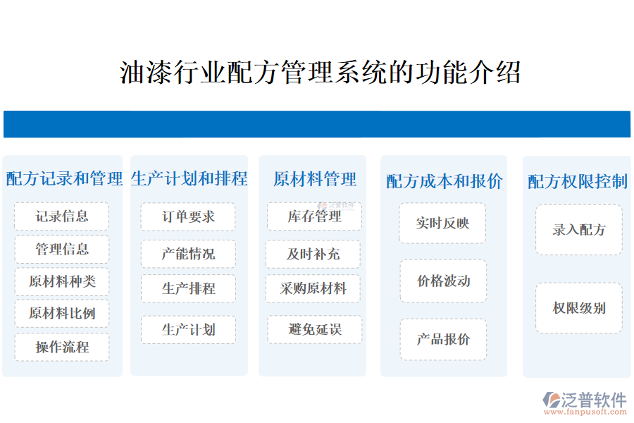 油漆行業(yè)配方管理系統(tǒng)的功能介紹