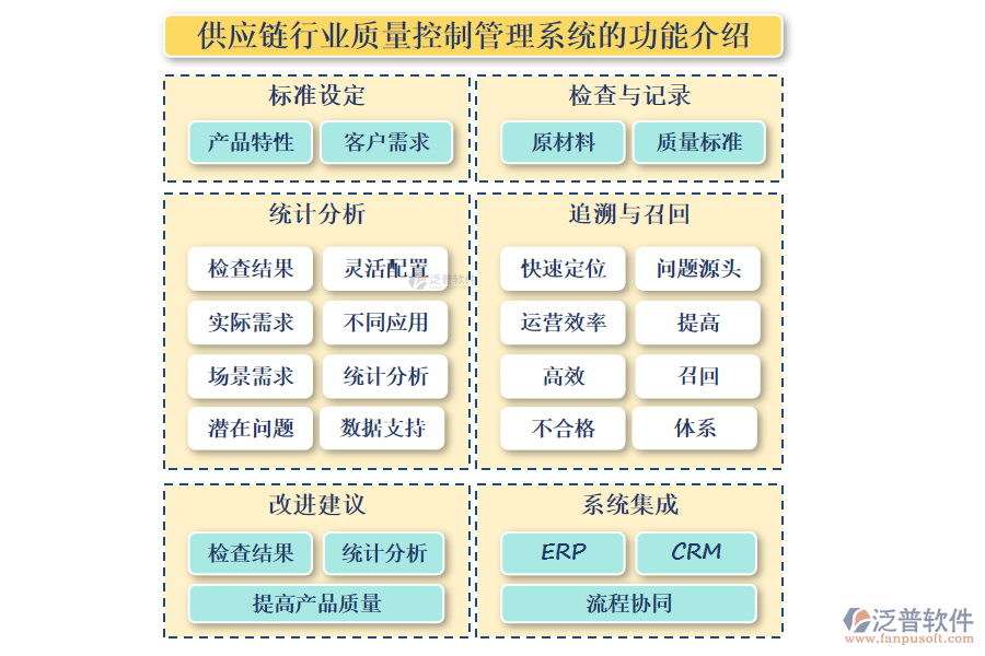 供應鏈行業(yè)質(zhì)量控制管理系統(tǒng)的功能介紹