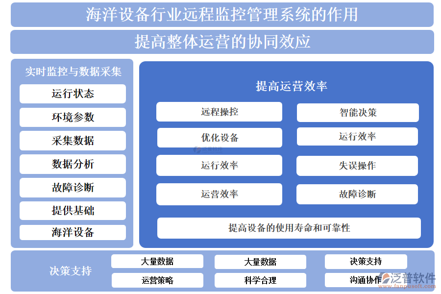 海洋設(shè)備行業(yè)遠(yuǎn)程監(jiān)控管理系統(tǒng)的作用