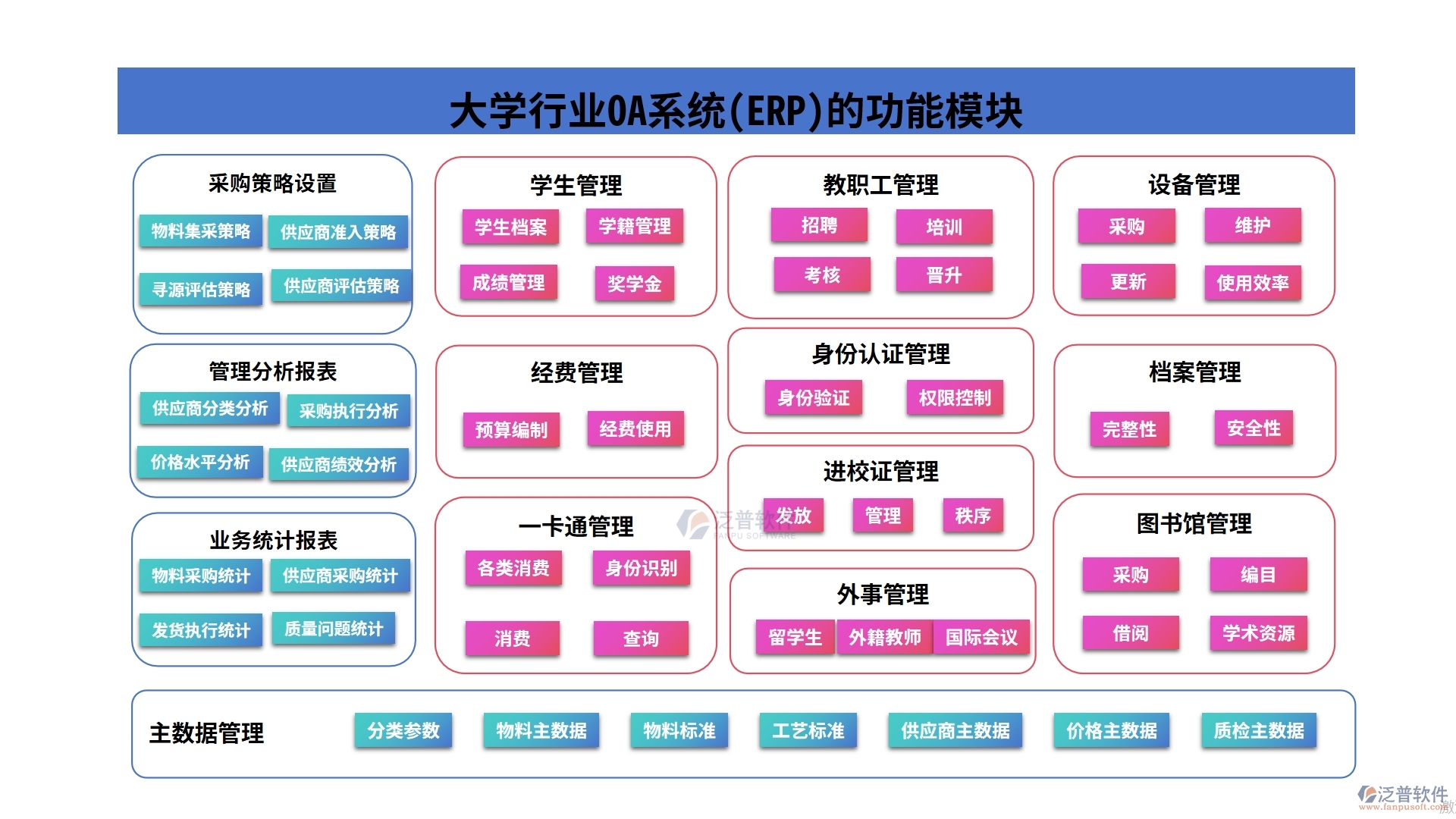 大學(xué)行業(yè)OA系統(tǒng)(ERP)功能模塊