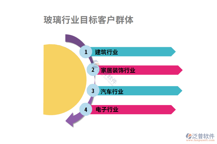 玻璃行業(yè)目標(biāo)客戶群體