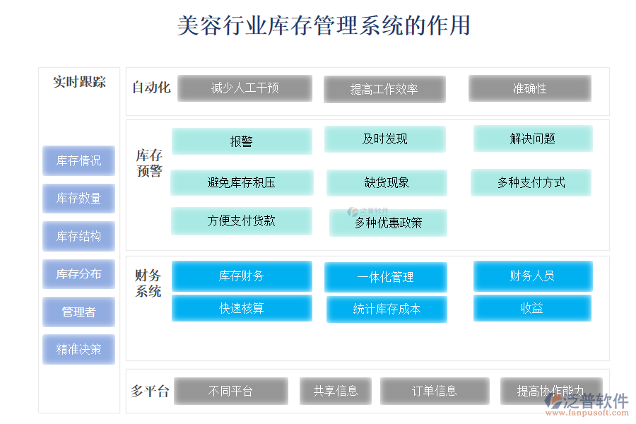 美容行業(yè)庫(kù)存管理系統(tǒng)的作用