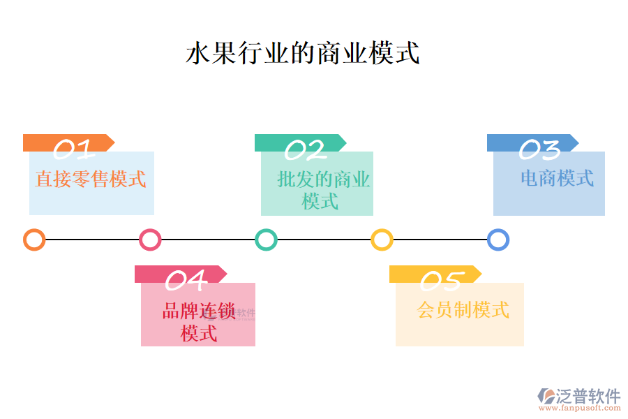 一、水果行業(yè)的商業(yè)模式