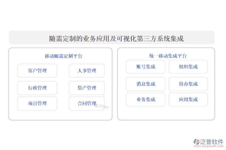 隨需定制的業(yè)務應用及可視化第三方系統(tǒng)集成