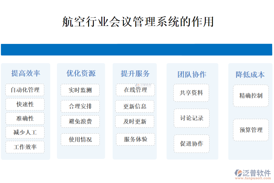 航空行業(yè)預(yù)算管理系統(tǒng)的功能介紹