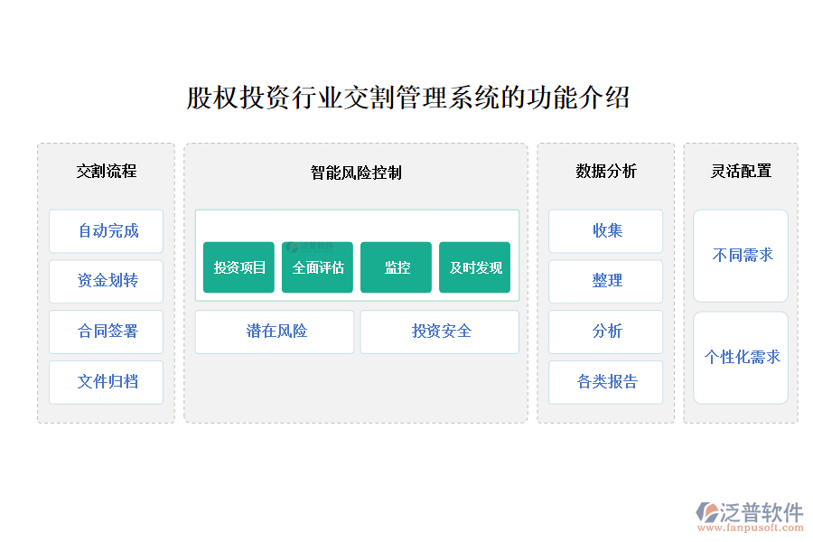 股權(quán)投資行業(yè)交割管理系統(tǒng)的功能介紹