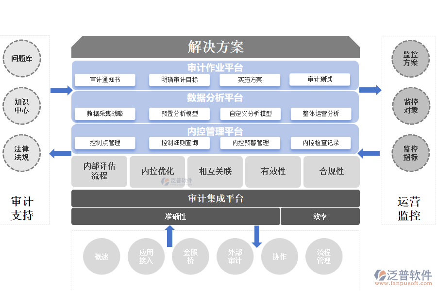 解決方案