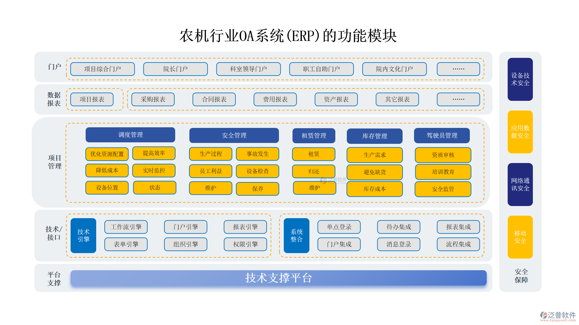 農(nóng)機(jī)行業(yè)OA系統(tǒng)(ERP)的功能模塊