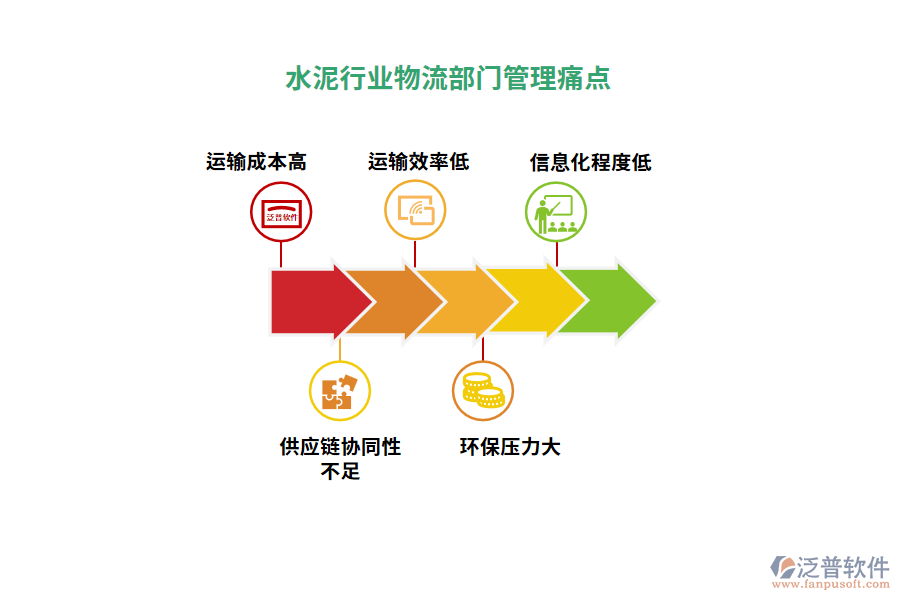 水泥行業(yè)物流部門(mén)信息化解決方案