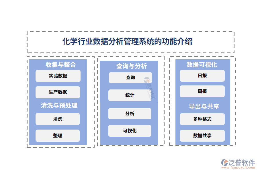 化學行業(yè)數(shù)據(jù)分析管理系統(tǒng)的功能介紹