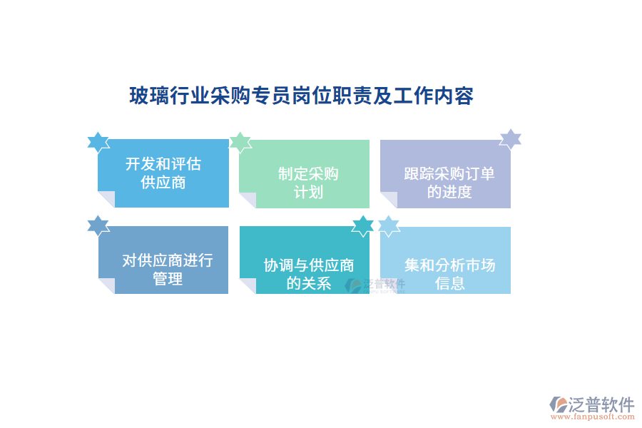 玻璃行業(yè)采購專員崗位職責(zé)及工作內(nèi)容