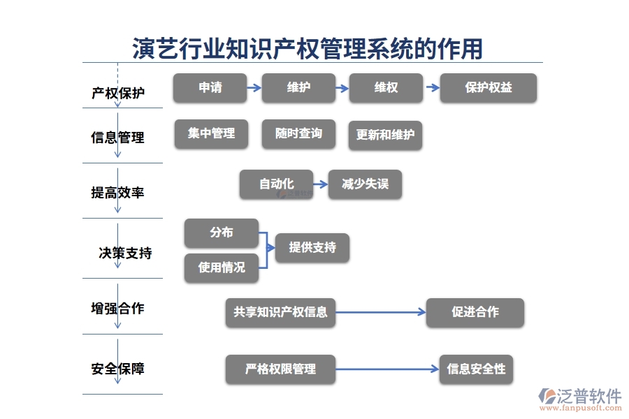 演藝行業(yè)知識(shí)產(chǎn)權(quán)管理系統(tǒng)的作用