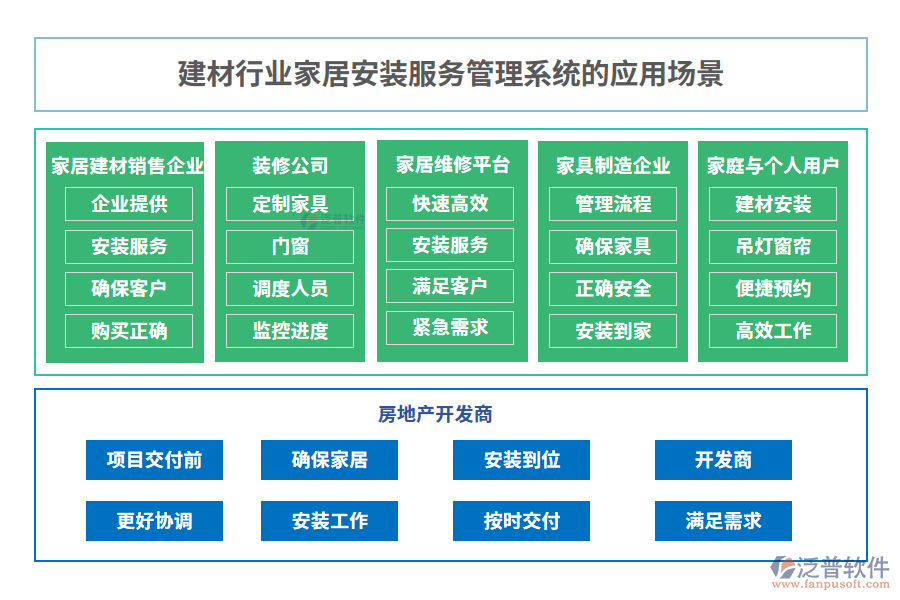 建材行業(yè)家居安裝服務(wù)管理系統(tǒng)的應(yīng)用場(chǎng)景