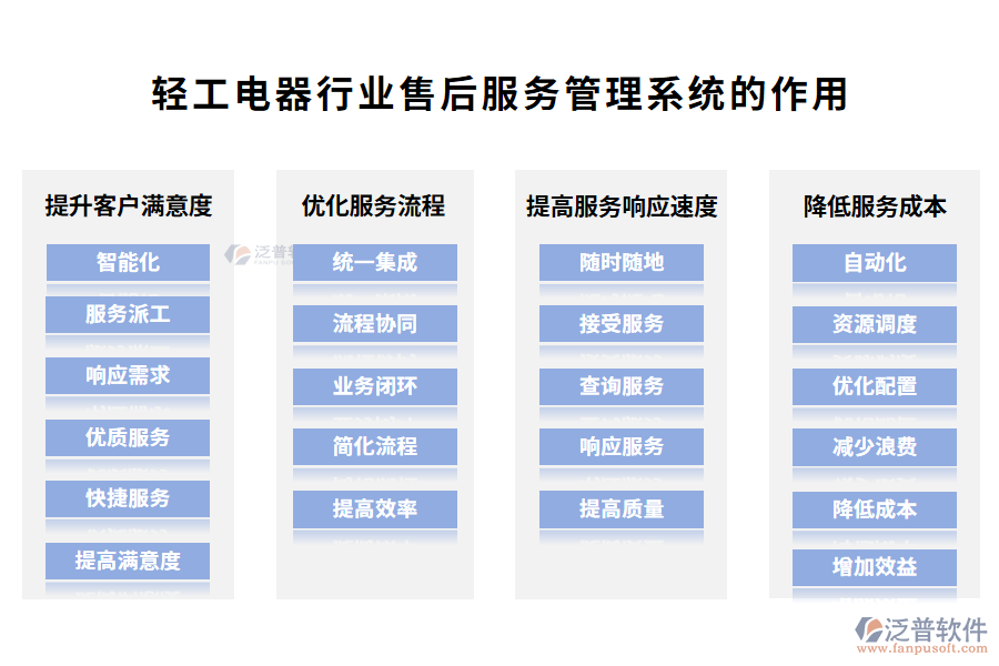 輕工電器行業(yè)售后服務(wù)管理系統(tǒng)的作用