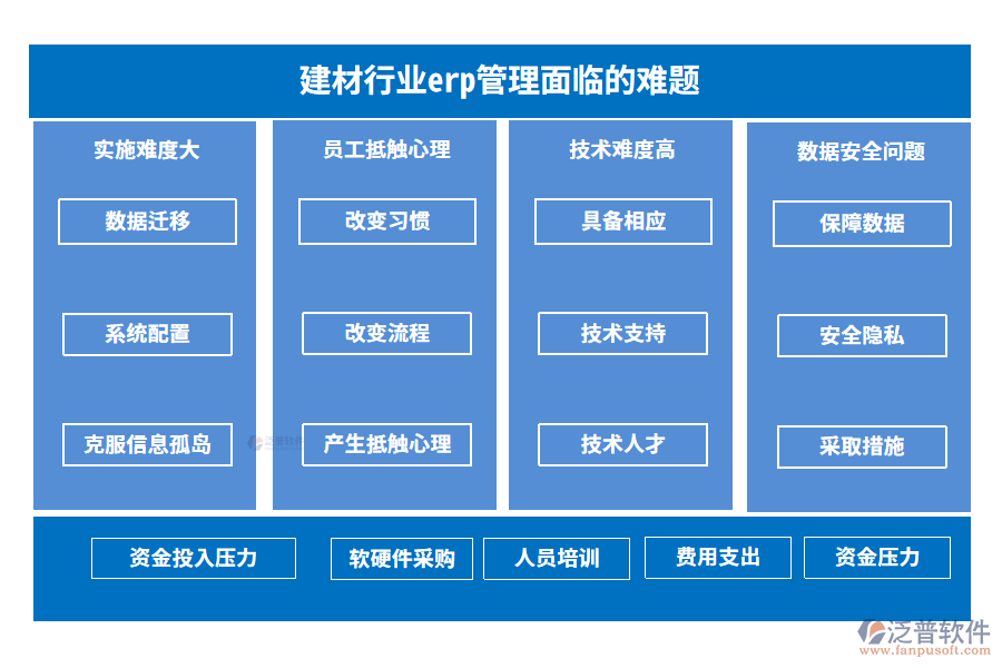 建材行業(yè)erp管理面臨的難題