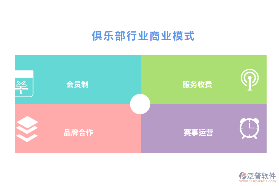 俱樂部行業(yè)商業(yè)模式