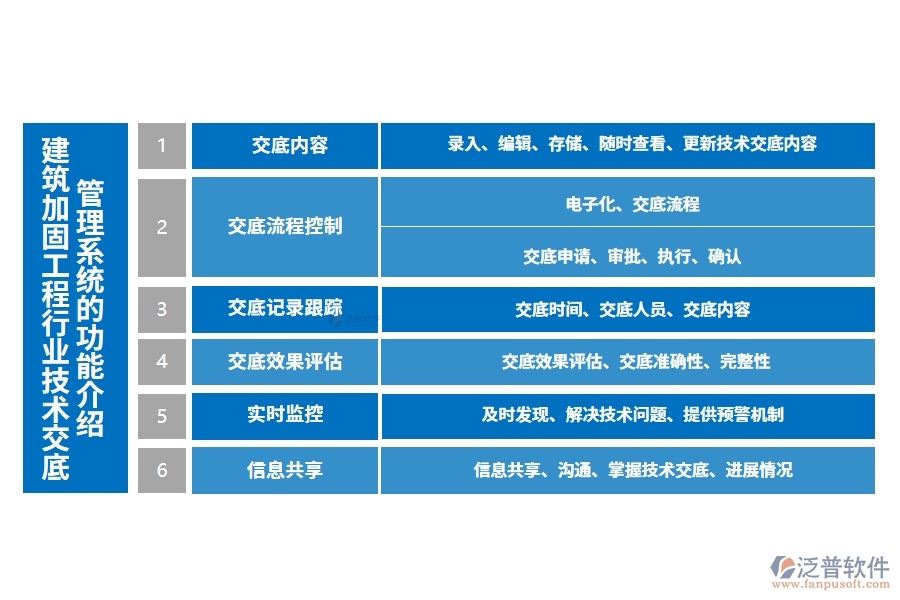 建筑加固工程行業(yè)技術(shù)交底管理系統(tǒng)的功能介紹