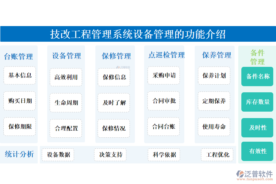 一、技改工程管理系統(tǒng)設(shè)備管理的功能介紹 