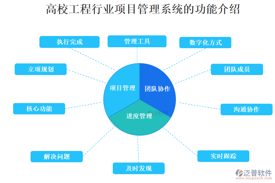 高校工程行業(yè)項(xiàng)目管理系統(tǒng)的功能介紹