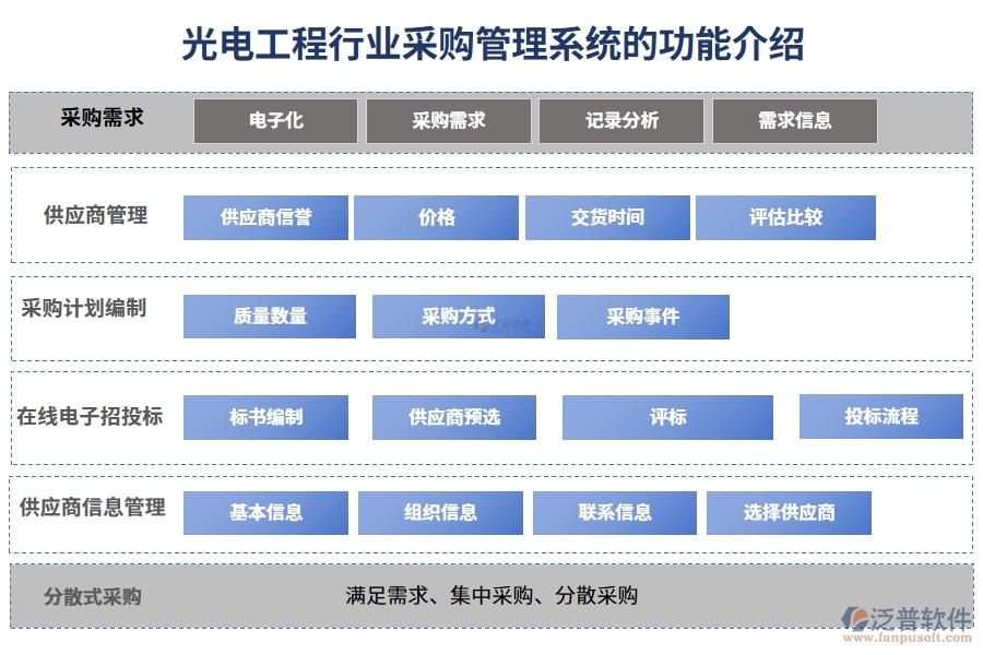 光電工程行業(yè)采購管理系統的功能介紹