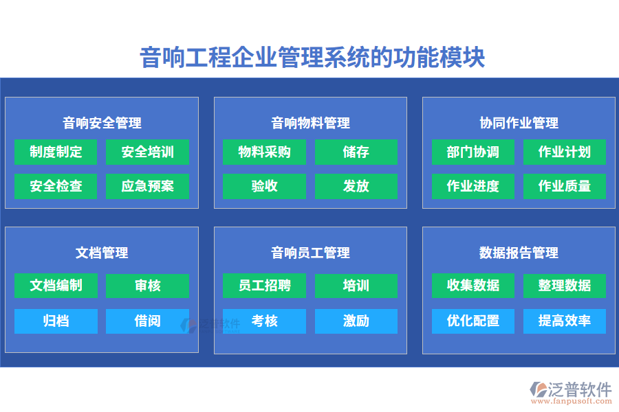 音響工程企業(yè)管理系統(tǒng)的功能模塊