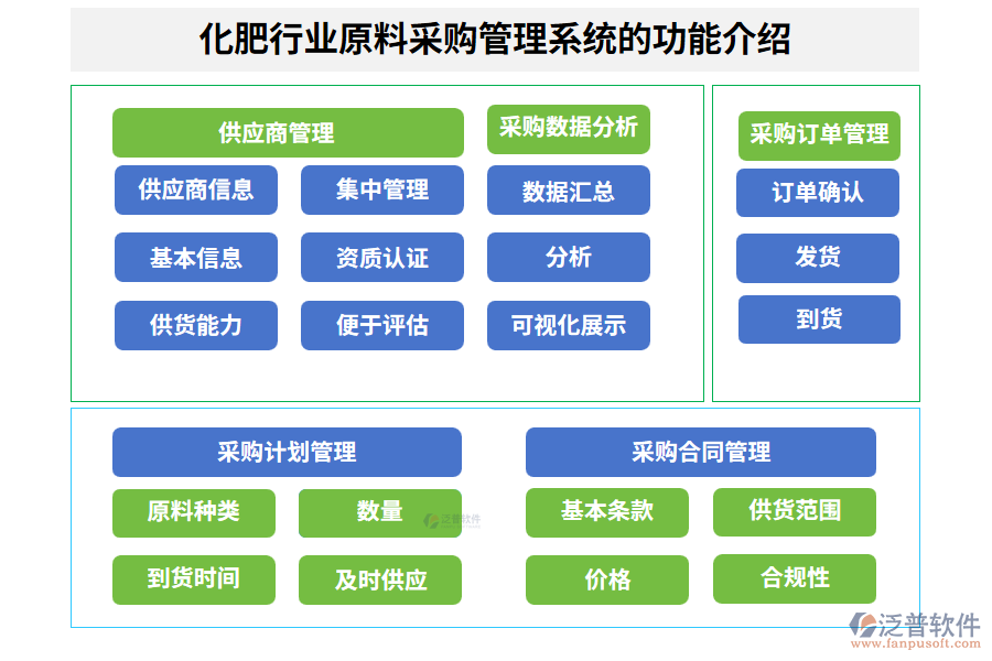 化肥行業(yè)原料采購(gòu)管理系統(tǒng)的功能介紹