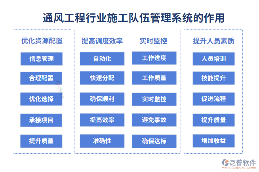 通風(fēng)工程行業(yè)施工隊(duì)伍管理系統(tǒng)的作用