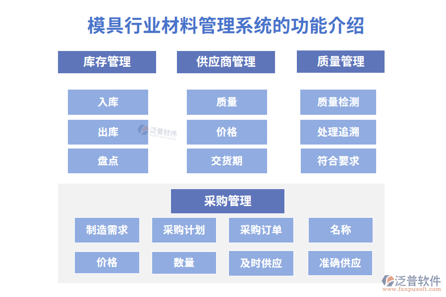 模具行業(yè)材料管理系統(tǒng)的功能介紹