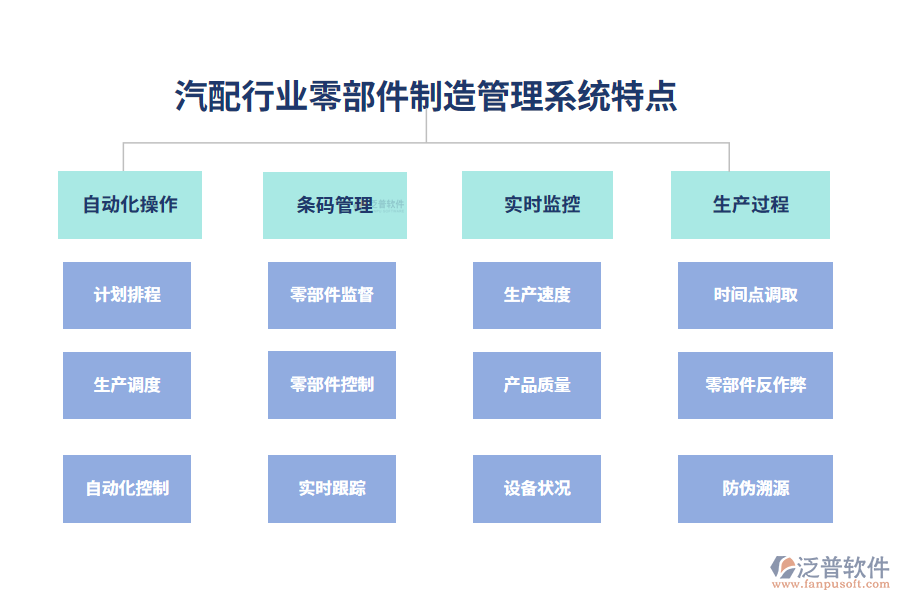 四、汽配行業(yè)零部件制造管理系統(tǒng)特點(diǎn)