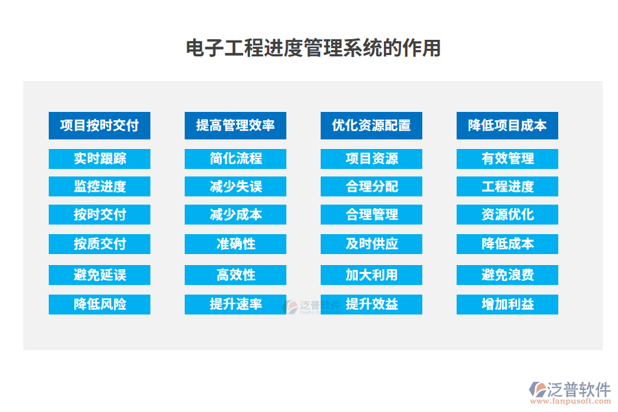 電子工程進度管理系統(tǒng)的作用