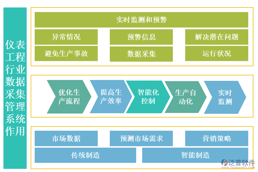 儀表工程行業(yè)數(shù)據(jù)采集管理系統(tǒng)的作用