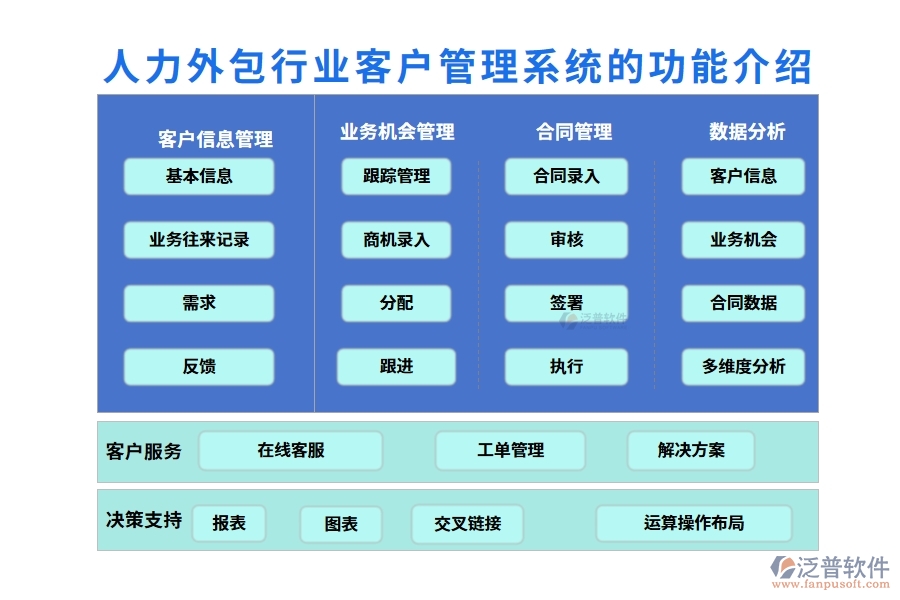 人力外包行業(yè)客戶管理系統(tǒng)的功能介紹