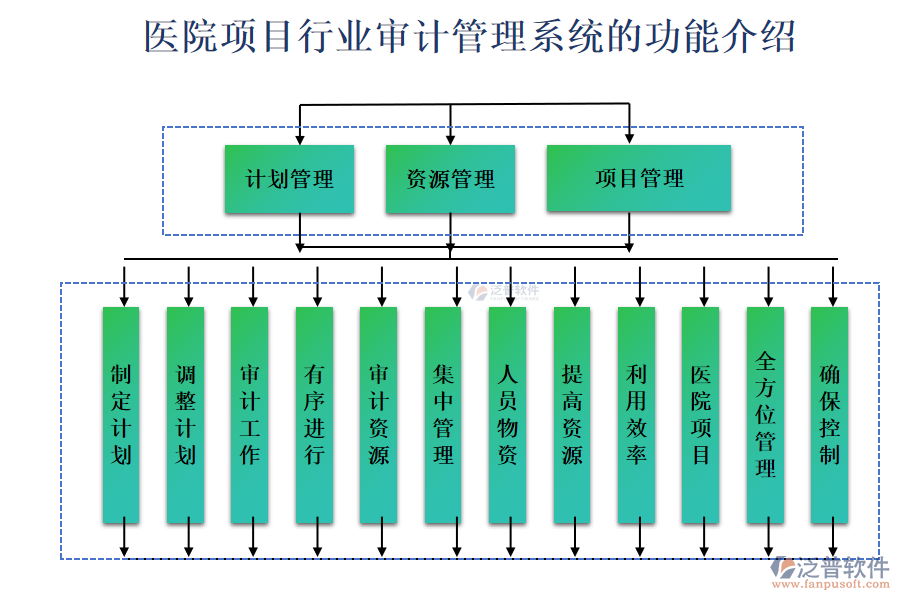 醫(yī)院項(xiàng)目行業(yè)審計(jì)管理系統(tǒng)的功能介紹