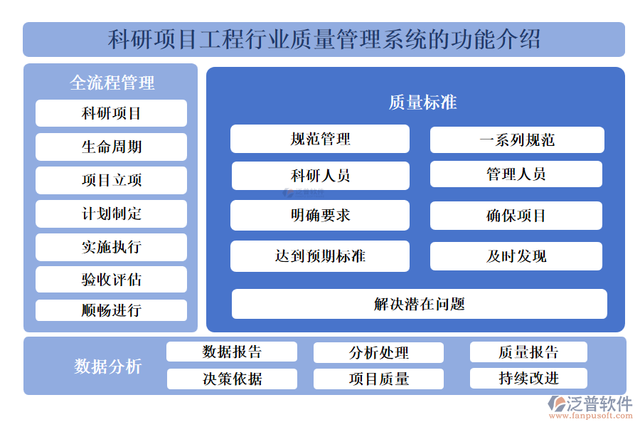 科研項(xiàng)目工程行業(yè)質(zhì)量管理系統(tǒng)的功能介紹