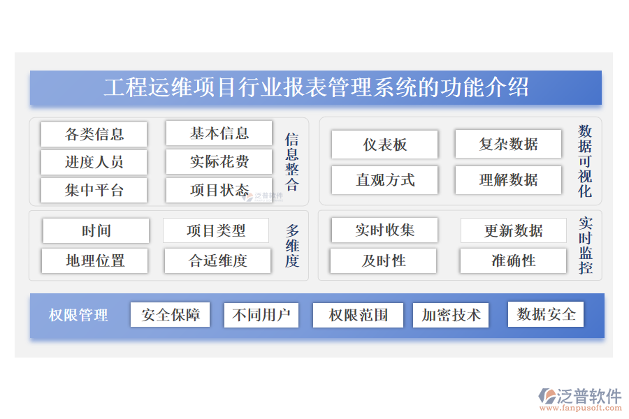 工程運維項目行業(yè)報表管理系統(tǒng)的功能介紹