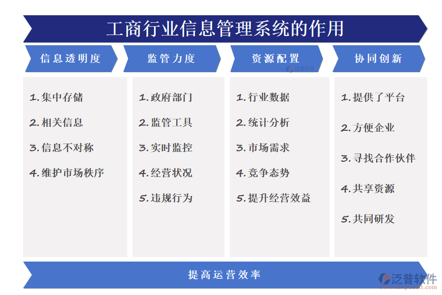 工商行業(yè)信息管理系統(tǒng)的作用