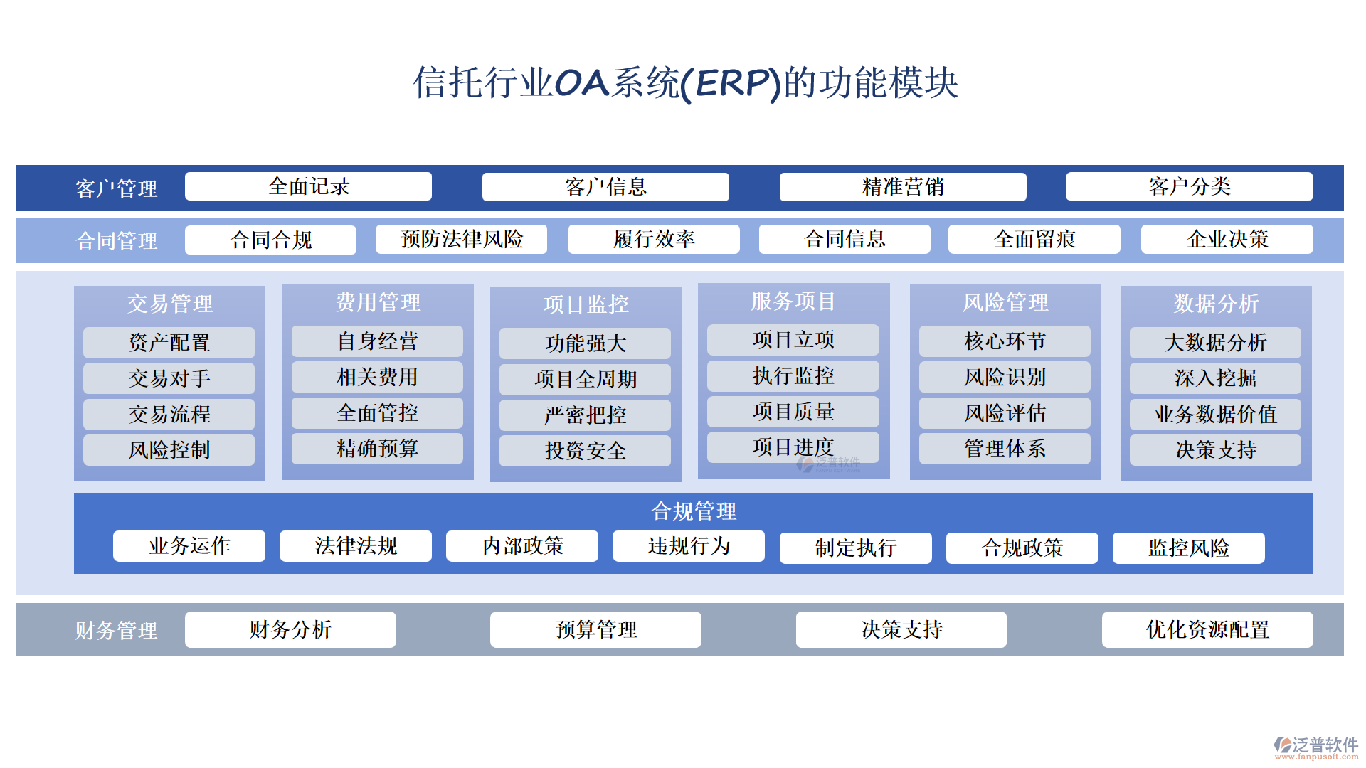 信托行業(yè)OA系統(tǒng)(ERP)的功能模塊